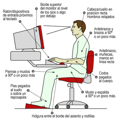 Dolor de Espalda Baja: 7 Consejos Prácticos para Eliminarlo - Fisioterapia